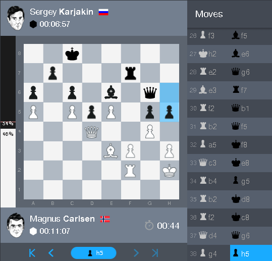 Почти победа: Карякин едва не повёл в матче за звание чемпиона мира по шахматам