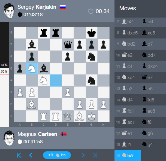 Победа чёрными: Карякин обыграл Карлсена в матче за шахматную корону