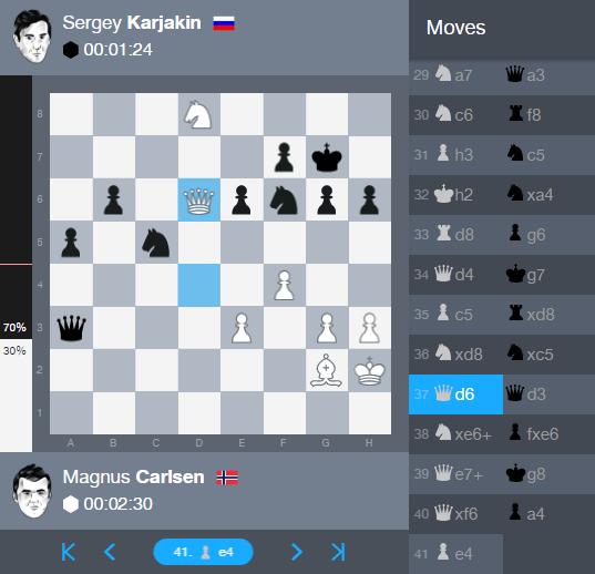 Победа чёрными: Карякин обыграл Карлсена в матче за шахматную корону